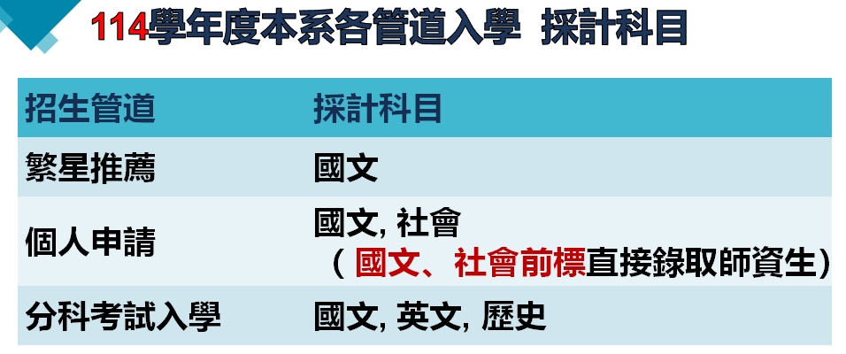 114招生管道與名額