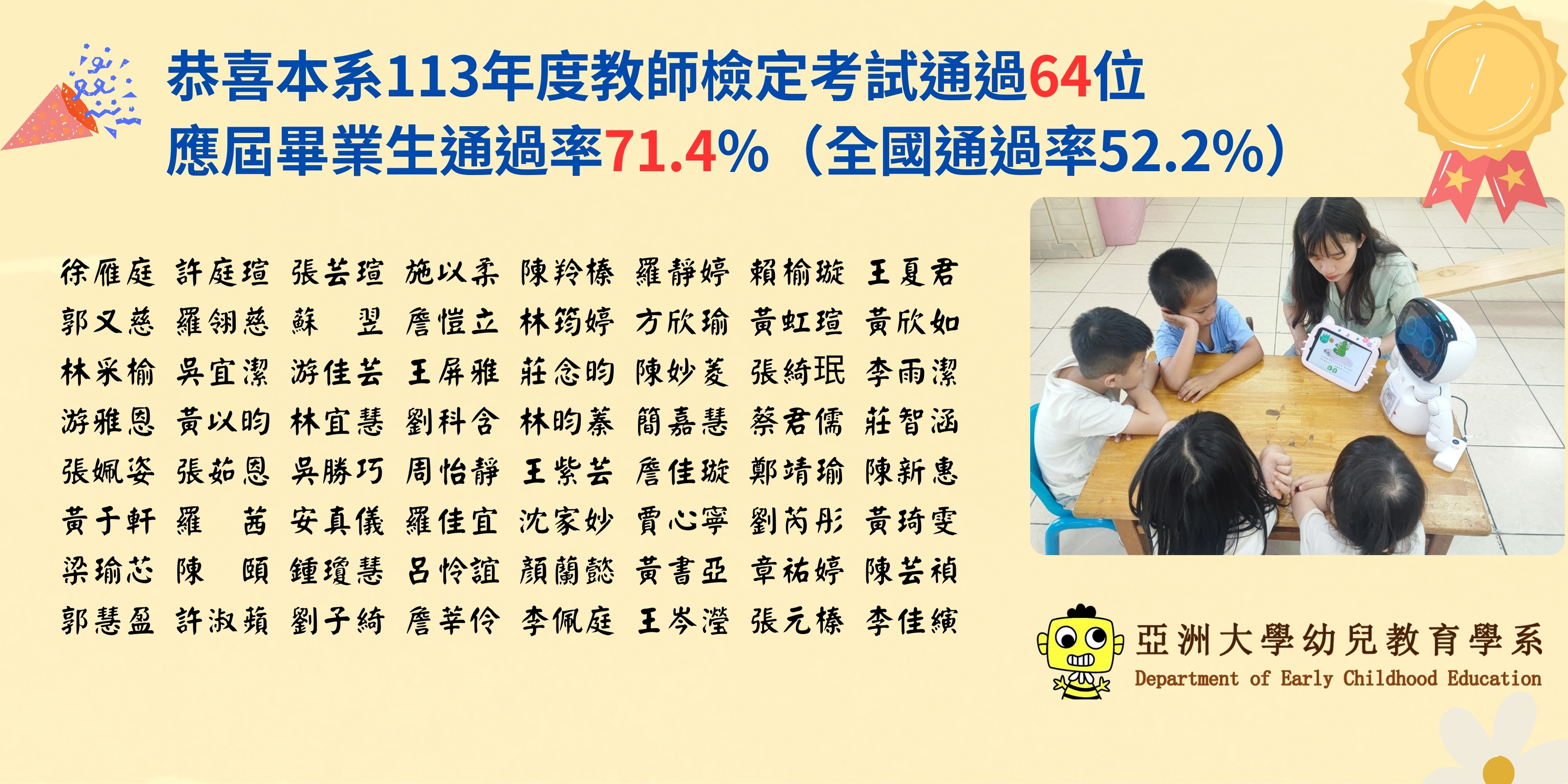 賀！亞大幼教113國考通過率71.4%