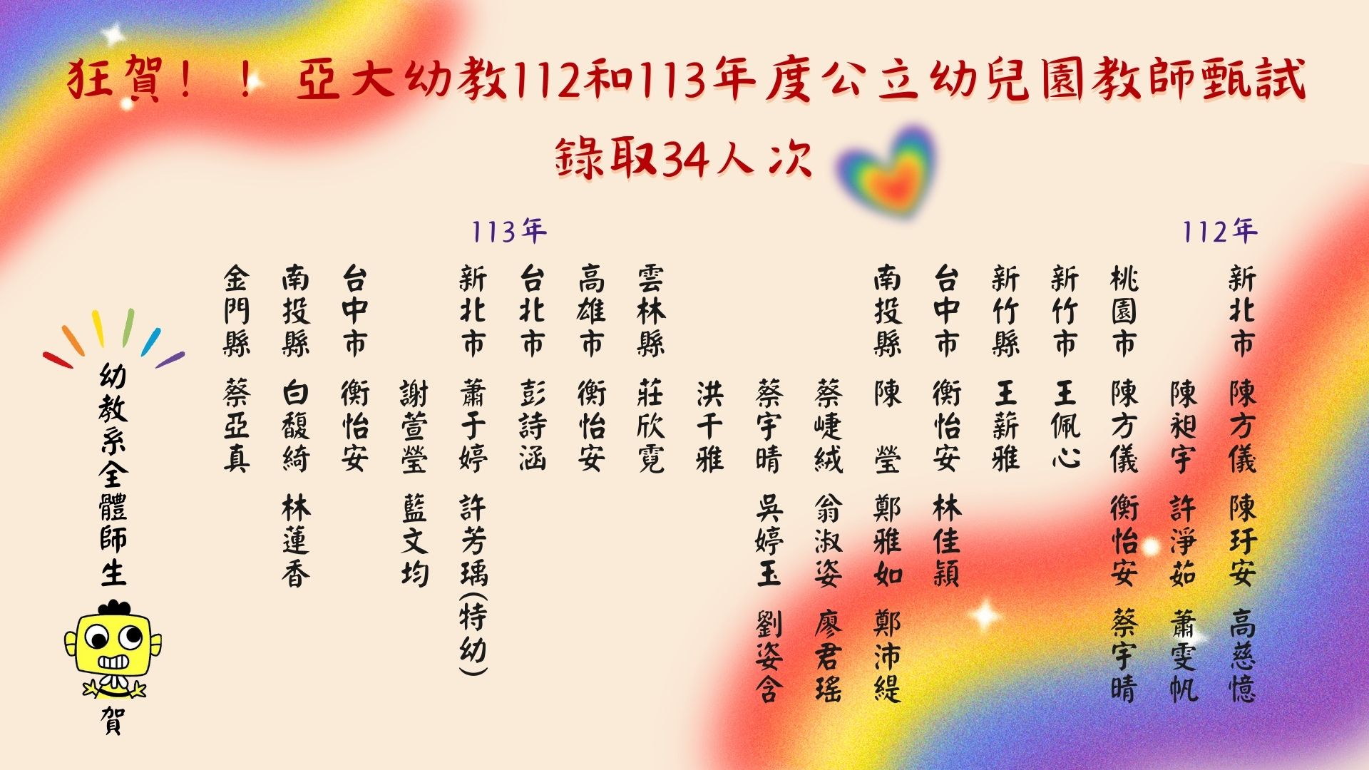 賀！112年度與113年度教師甄試錄取34人次！