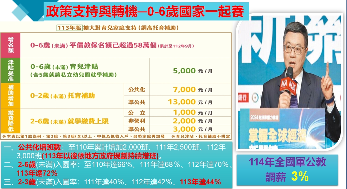 政策支持與轉機-0-6歲國家一起養