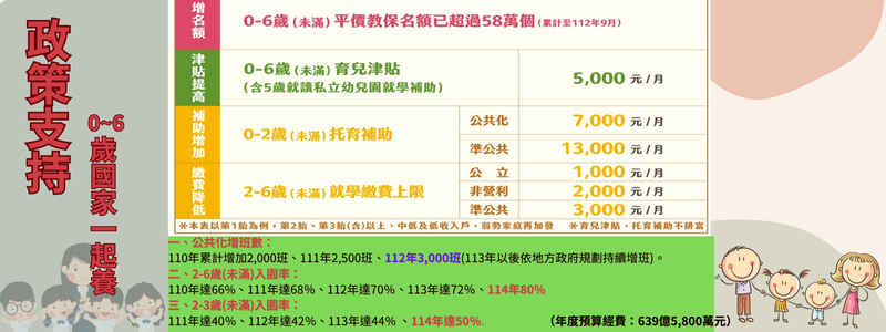 政策支持