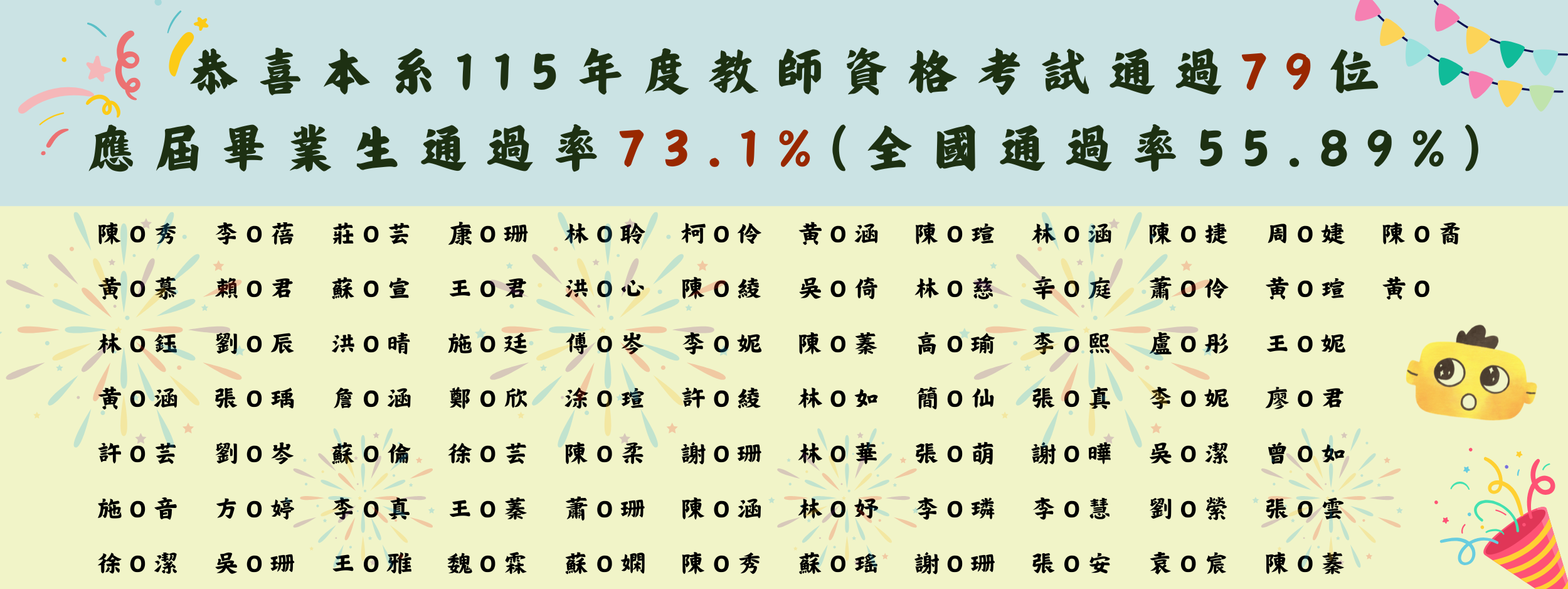115年度教檢通過榜單